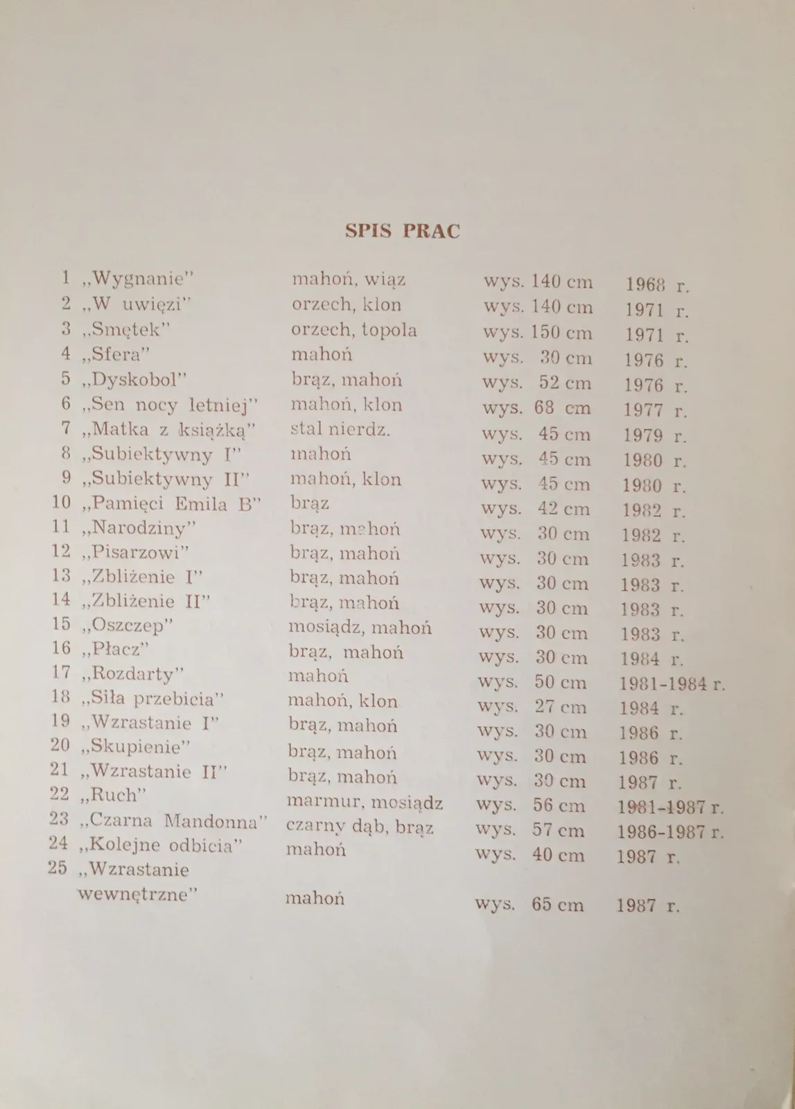 Pagina di catalogo: «Spis prac», «Rzeźba», KMPiK Galeria „Mały Rynek”, Kraków 1988. Venticinque opere in elenco, con materiale, altezza e anno.