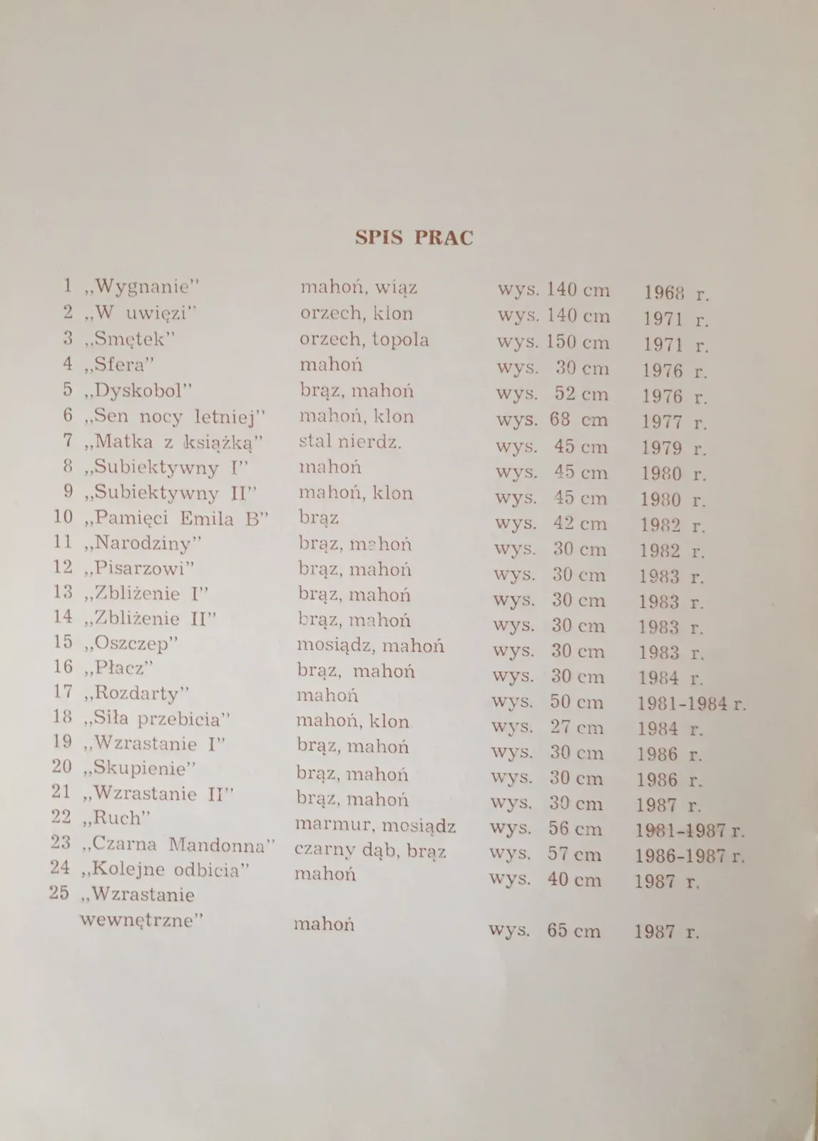 Strona katalogu: „Spis prac”, «Rzeźba», KMPiK Galeria „Mały Rynek”, Kraków 1988. Dwadzieścia pięć prac w spisie, z materiałem, wysokością i rokiem.